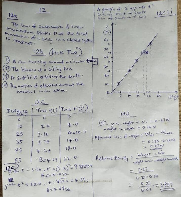 June July NECO Physics Questions 2025 Free Answers Essay Obj 100