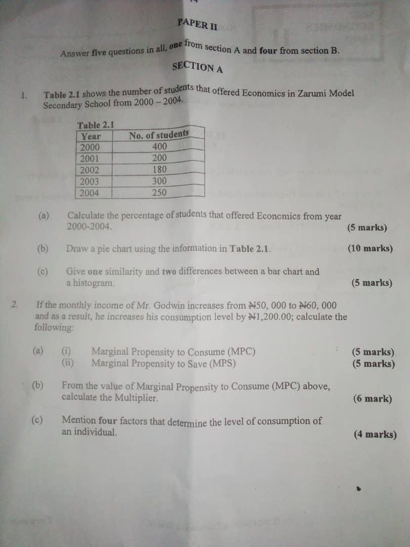 neco economic essay 2021